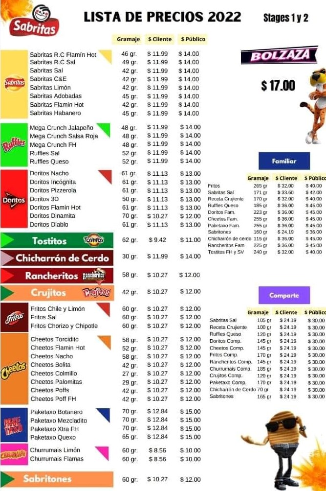 precios tiendas de abarrotes 2022